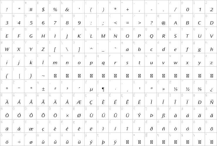 Full character map
