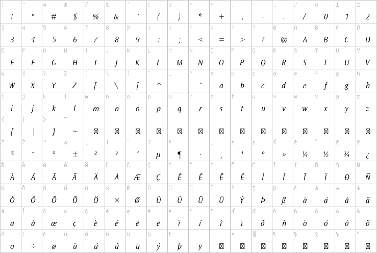 Full character map