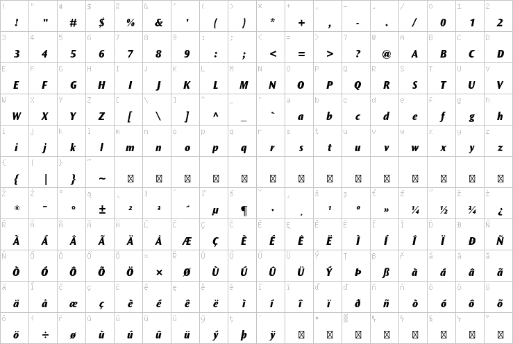 Full character map