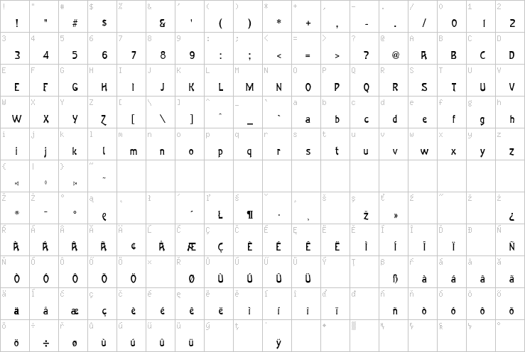 Full character map