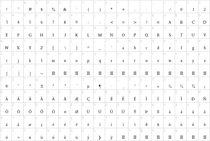 Full character map