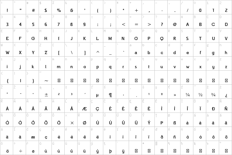 Full character map