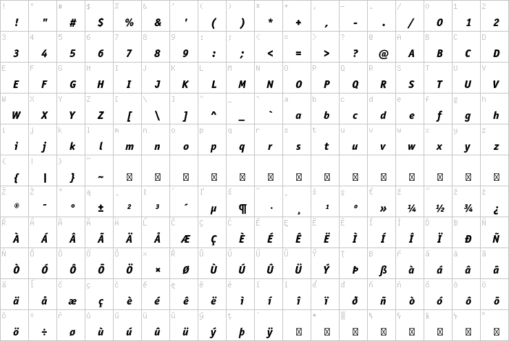 Full character map