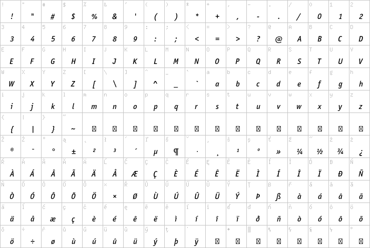 Full character map
