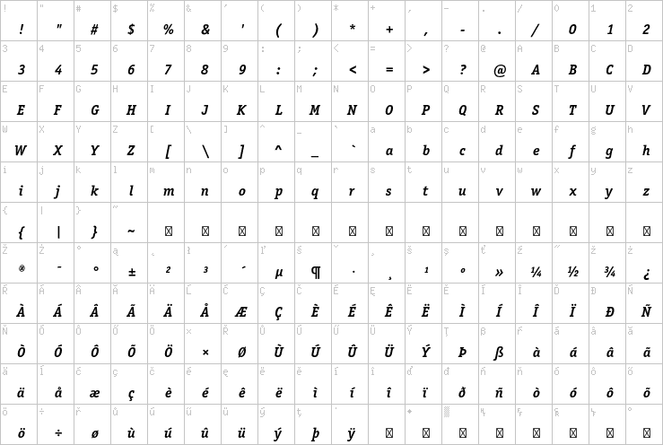 Full character map