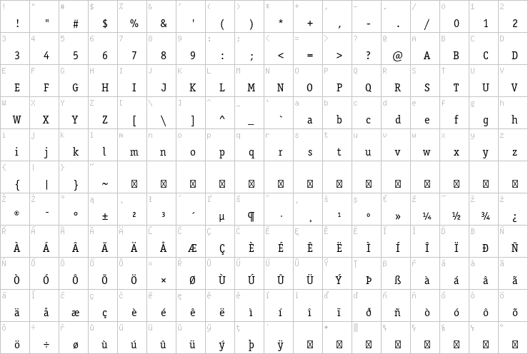 Full character map