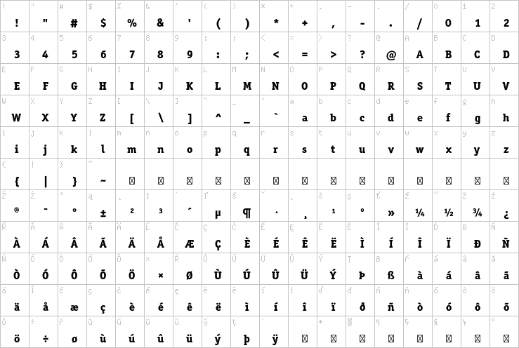 Full character map