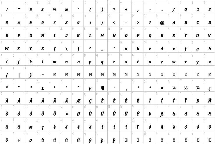 Full character map