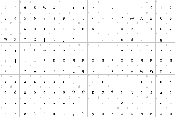 Full character map