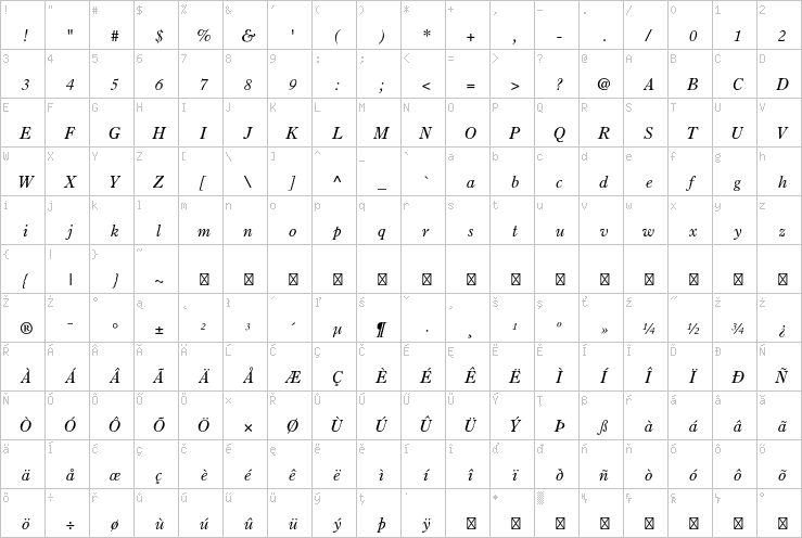 Full character map