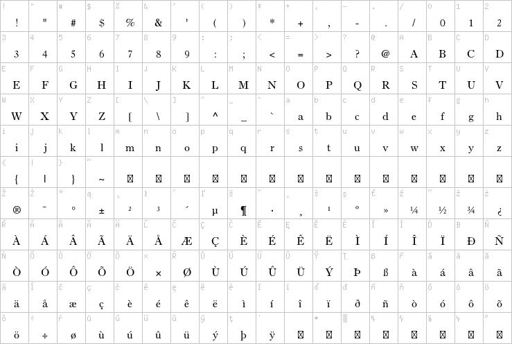 Full character map