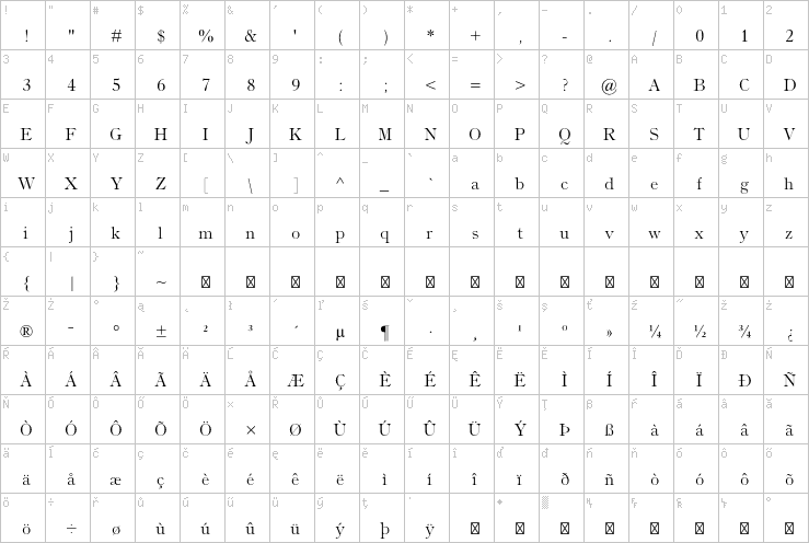 Full character map