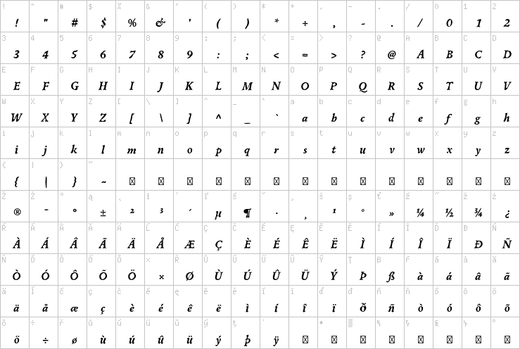 Full character map