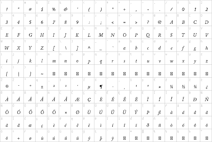 Full character map