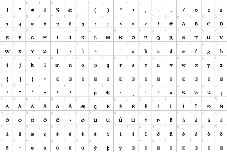 Full character map