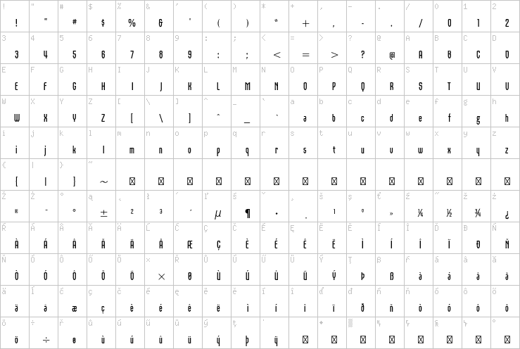 Full character map