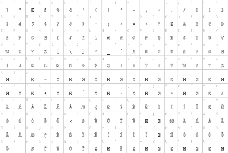 Full character map
