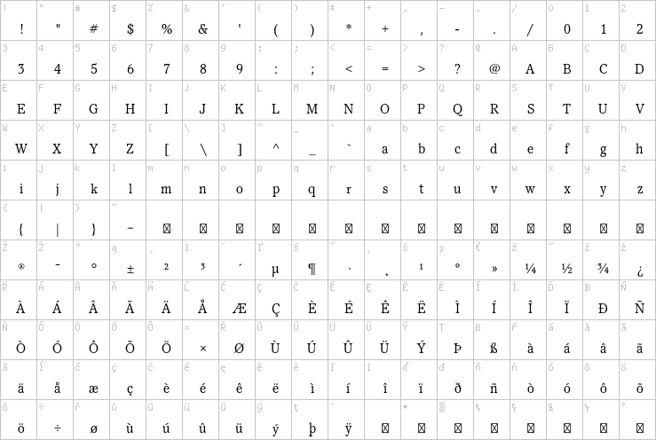 Full character map