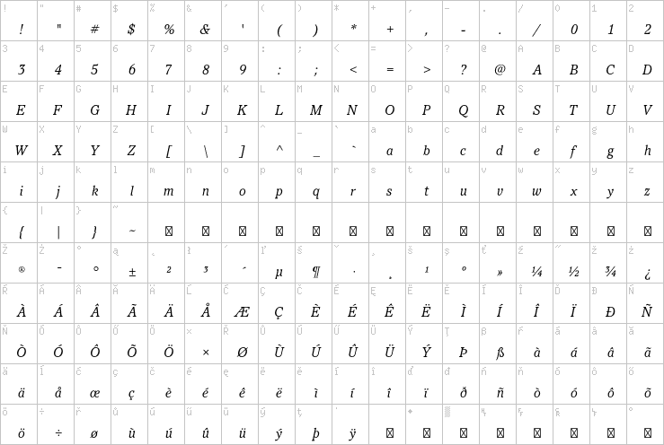 Full character map