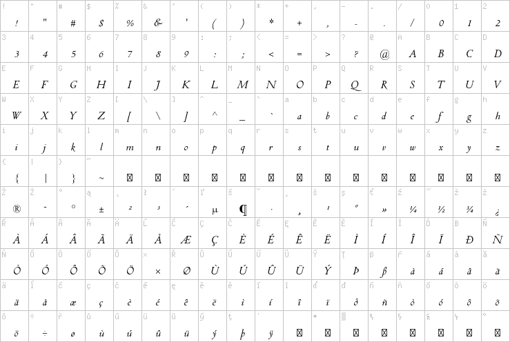 Full character map