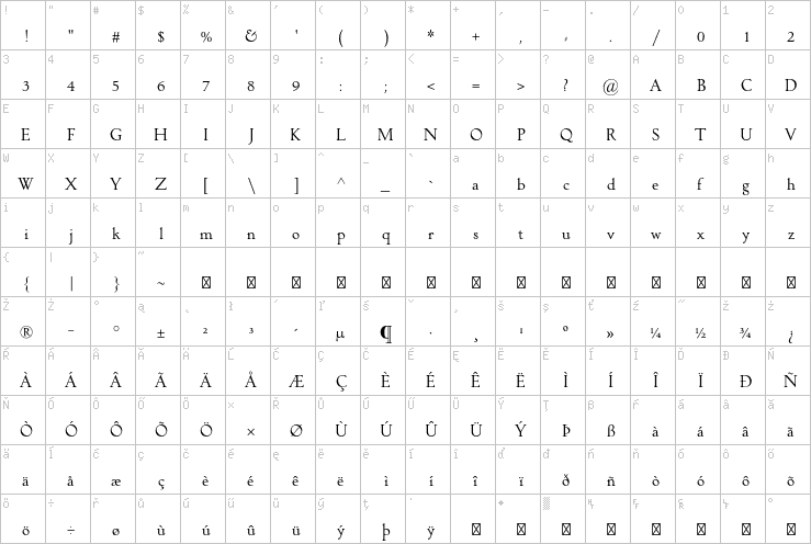 Full character map