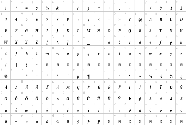 Full character map