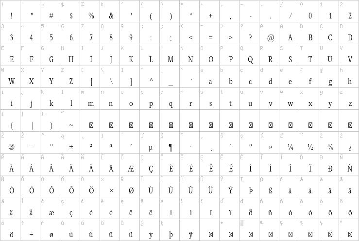 Full character map