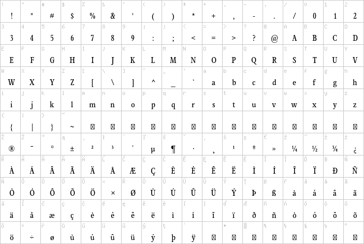 Full character map