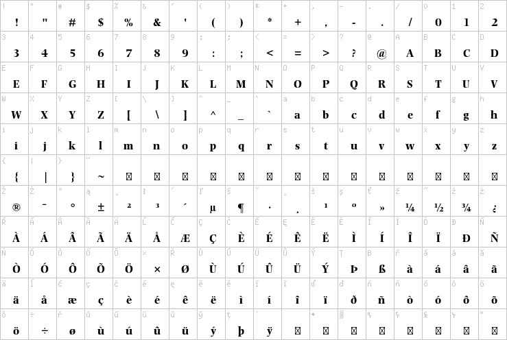 Full character map