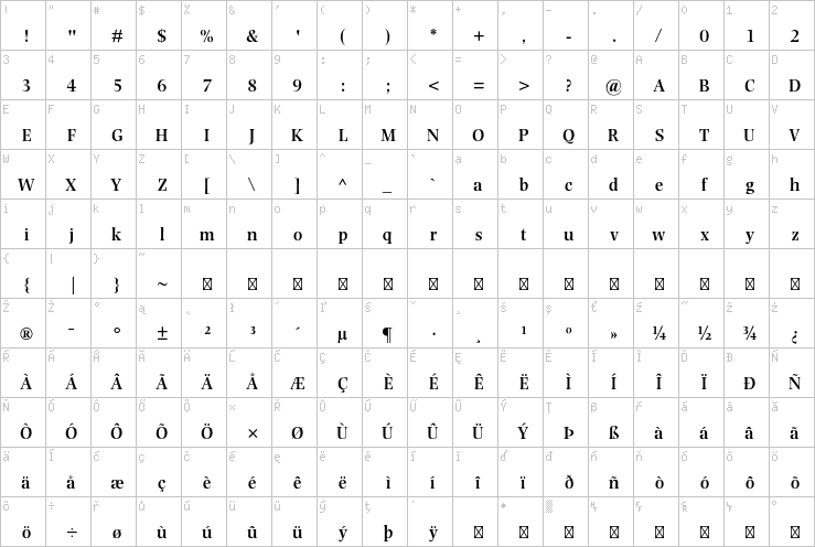 Full character map