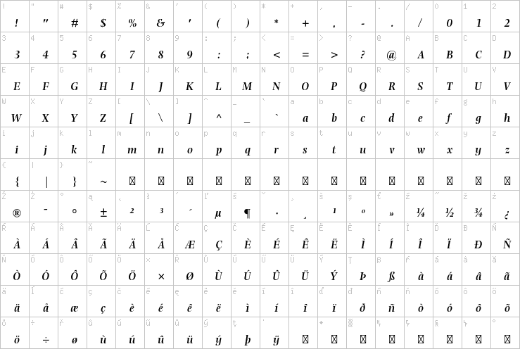 Full character map