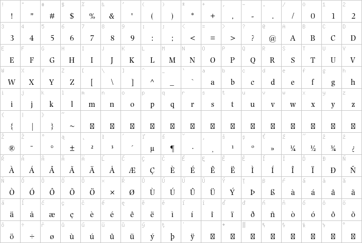 Full character map