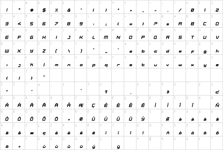 Full character map