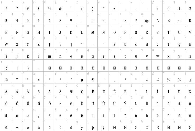 Full character map