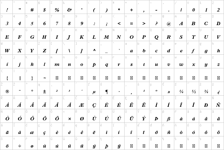 Full character map