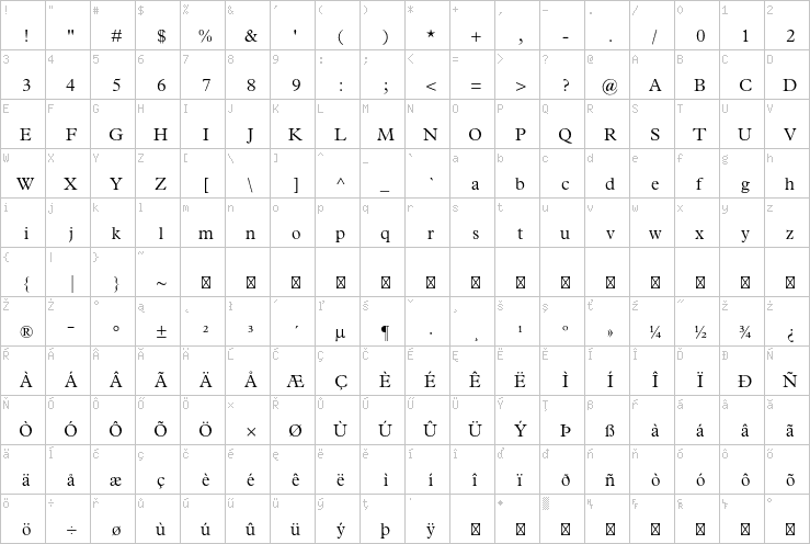 Full character map