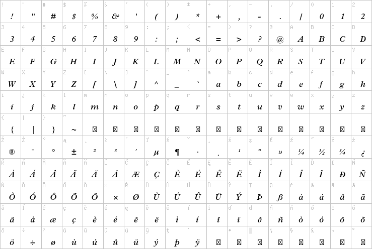 Full character map