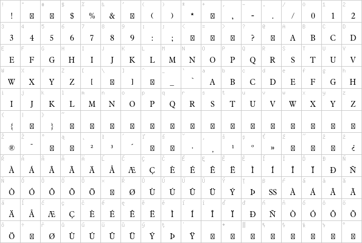 Full character map