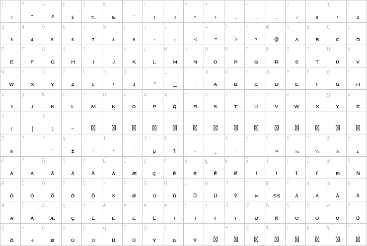 Full character map