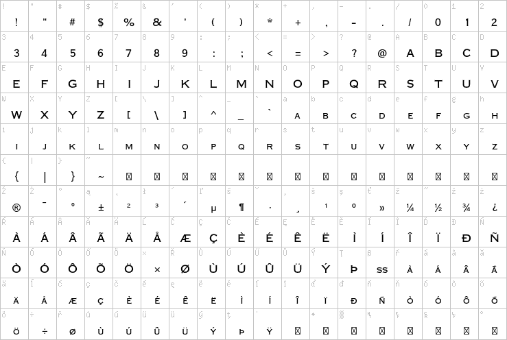 Full character map