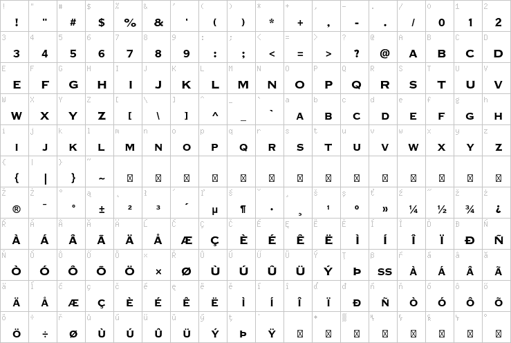 Full character map