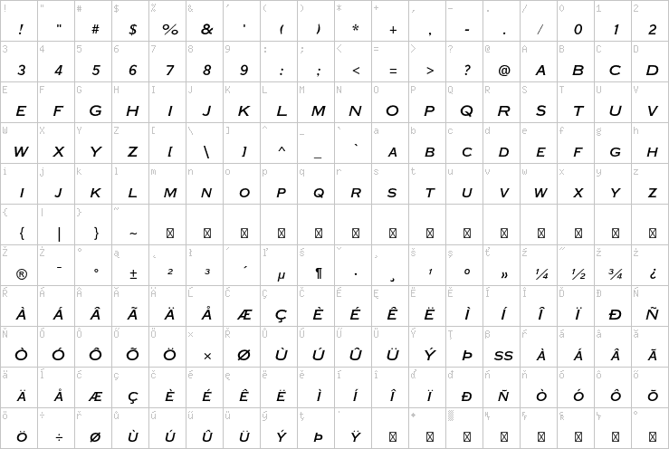 Full character map