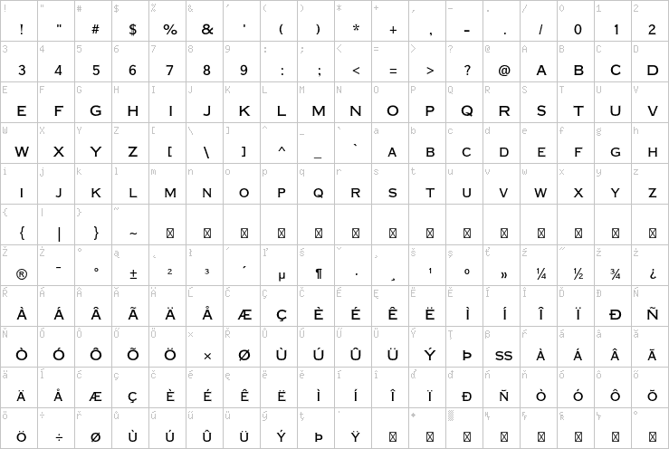 Full character map