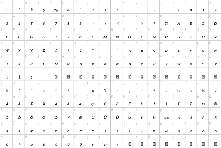 Full character map