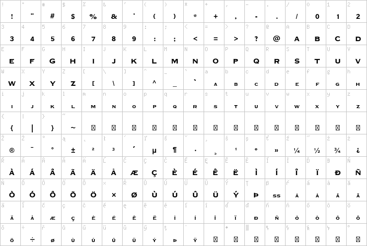 Full character map