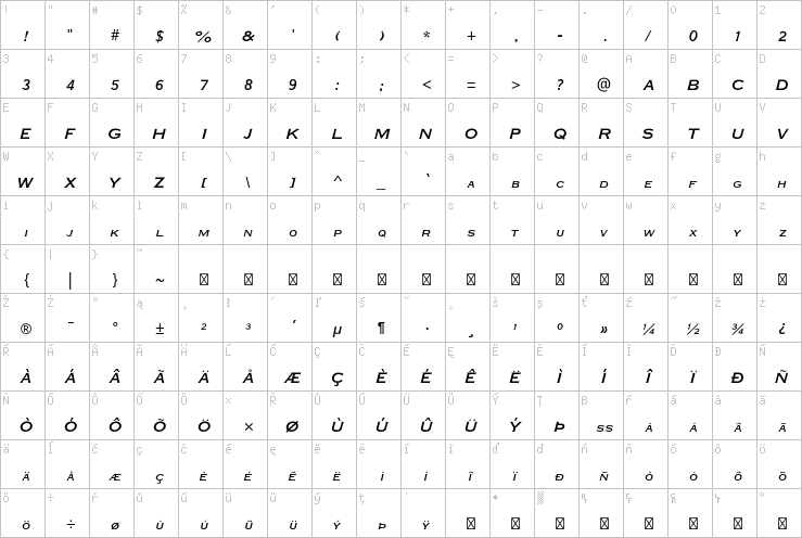 Full character map