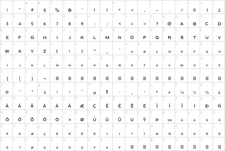 Full character map