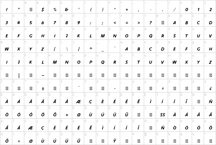 Full character map