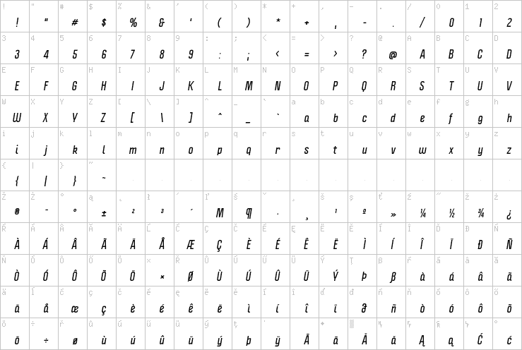 Full character map