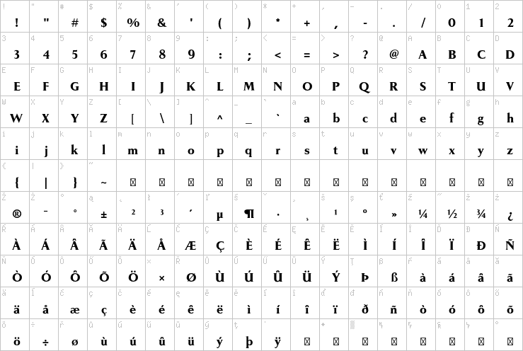 Full character map